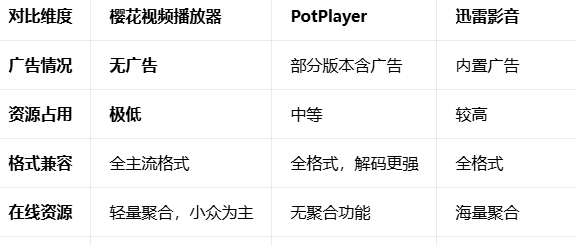 ӣ����Ƶ������App��׿������