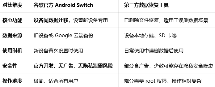 �ȸ����ݻָ���������