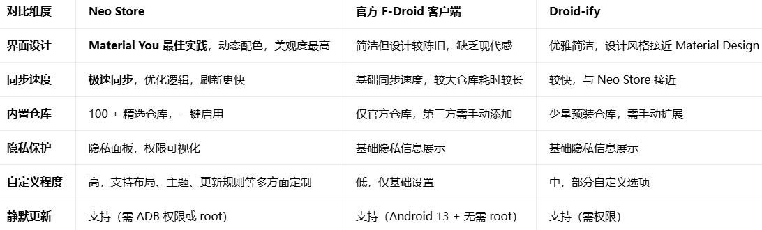 Neo Store���عٷ����°�