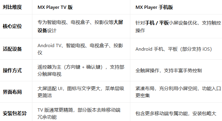 mx player TV�沥��������