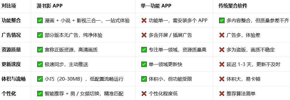 ����ӰApp�������