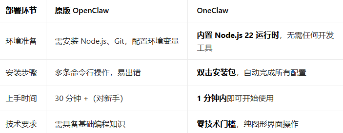 OneClaw�ٷ���������