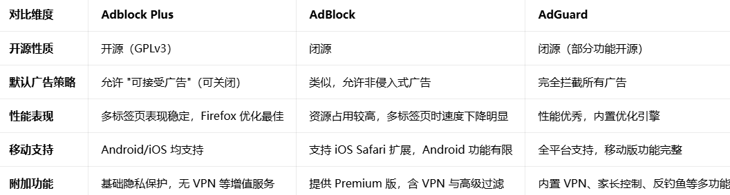 AdblockPlus��׿���������°�