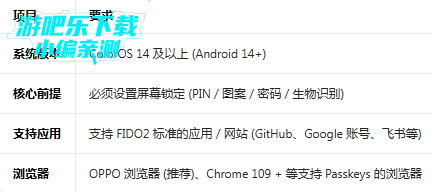 OPPOͨ����Կapp�������°汾