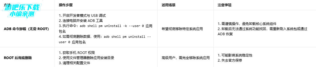 oppoϵͳ��ж��Ӧ���һذ�װ��