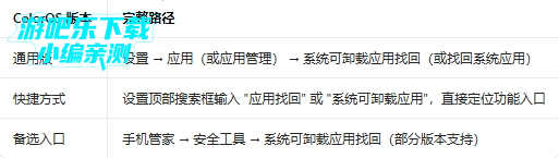 oppoϵͳ��ж��Ӧ���һذ�װ��