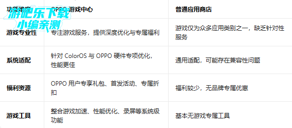 oppo������Ϸ�Ƽ���װ��