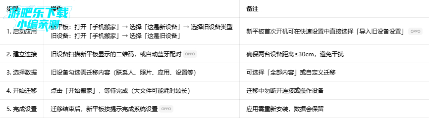 ƽ����app���ذ�װ���°�