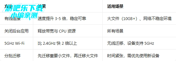 ƽ����app���ذ�װ���°�