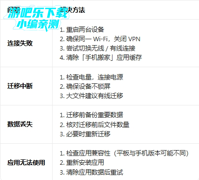 ƽ����app���ذ�װ���°�