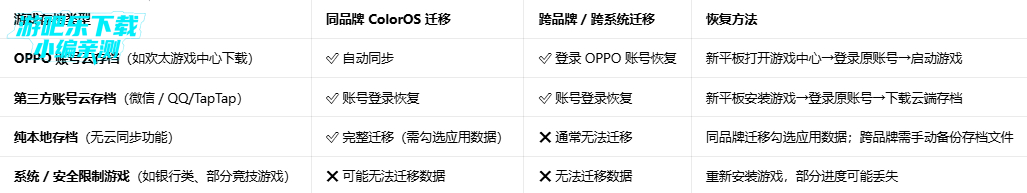 ƽ����app���ذ�װ���°�