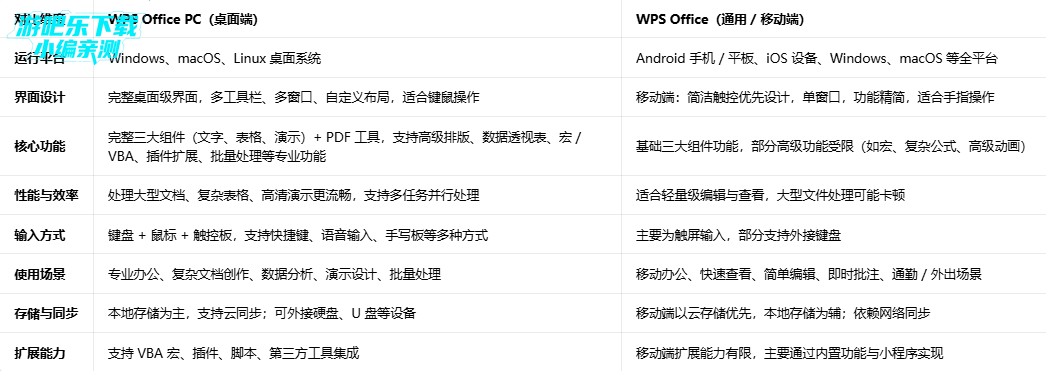 wps office pc��ƽ�尲װ��