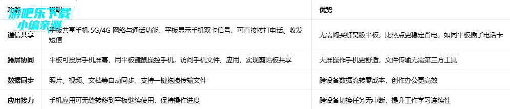 oppo�豸�ռ�ƽ�������