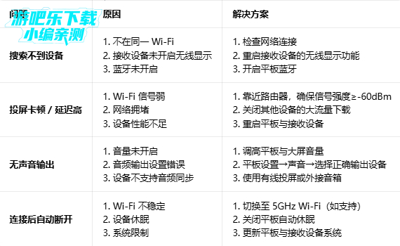 ����Ͷ��ƽ������