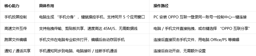 PC����oppo��װ��