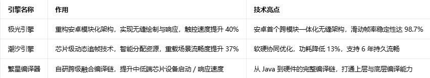 PC����oppo��װ��