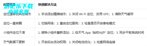 С��ƽ���������°�����