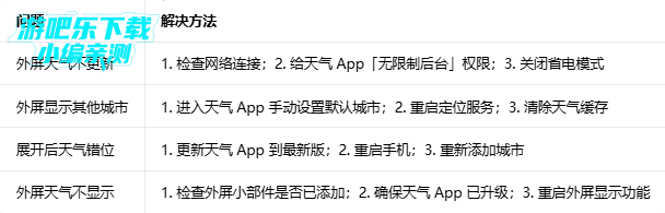 С������flip��װ��