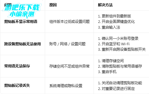 С�׼������볣���ﰲװ��