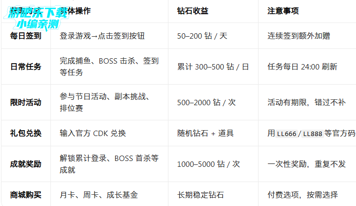 ���ֲ����ƽ���ڹ��ƽ��