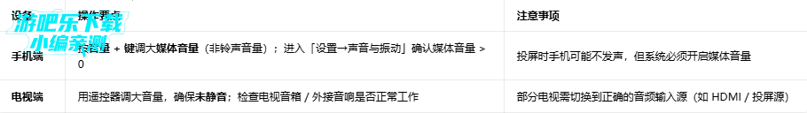 oppo�ֻ�Ͷ����������