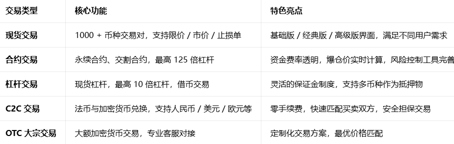 binance��֤���ٷ�����