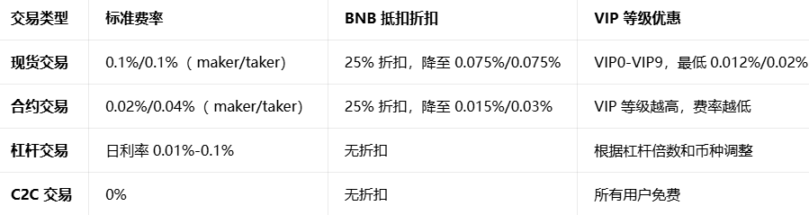 binance��֤���ٷ�����