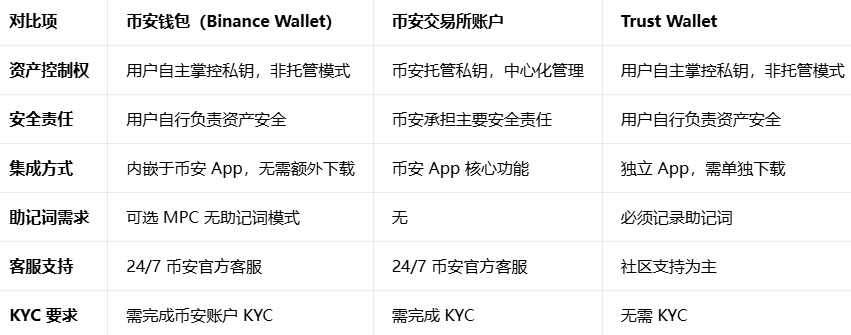 biance web3Ǯ��APP�ٷ�����