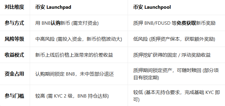 B��launchpad�ٷ�������