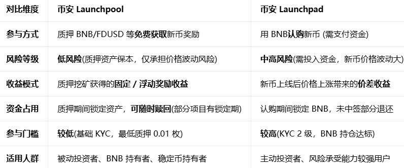 B��Launchpool���ذ�װ2026���°�