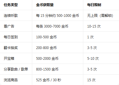 ��ˮ����vip��������ƽ��