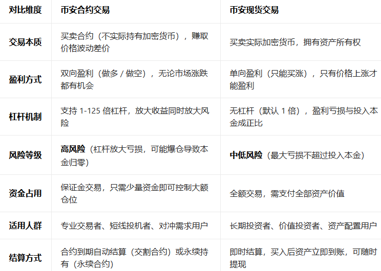 B����Լ������APP