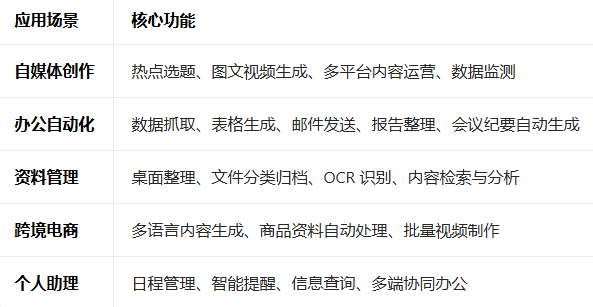 360��ȫ��Ϻ�ٷ�����2026���°�