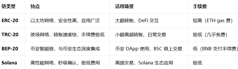 Bi anUSDT���عٷ���