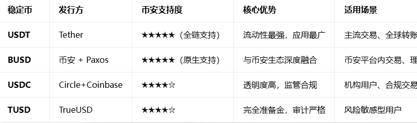 Bi anUSDT���عٷ���