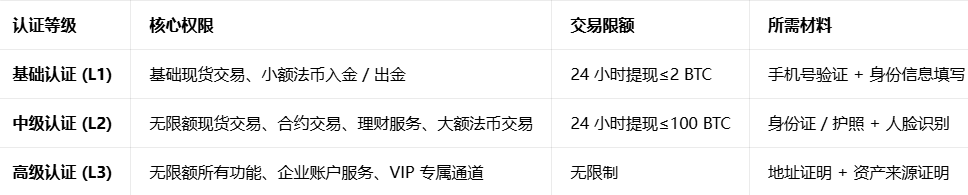 b��������KYC APP���عٷ���