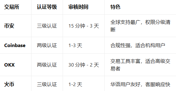 b��������KYC APP���عٷ���