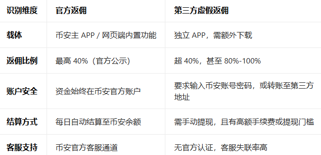 �ʰ���Ӷ��APP�ٷ���������