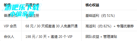 ��������app���ذ�װ�ٷ���