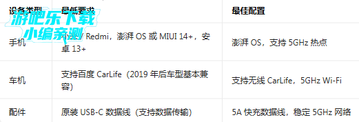 С��carwith��װ������������