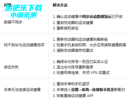 �ö�Ȧ�ܲ����ذ�װ�������°�