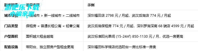 ��Ԣ��Ԣ�ⷿapp