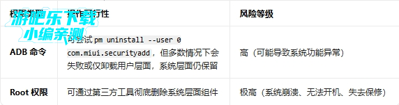 ϵͳ��ȫ���С�����°�