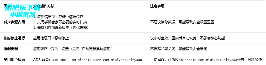 ϵͳ��ȫ���С�����°�