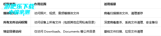 ϵͳ��ȫ���С�����°�