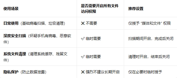 ϵͳ��ȫ���С�����°�