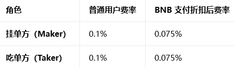 �ұҽ�����Binance App���عٷ���