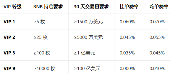 �ұҽ�����Binance App���عٷ���