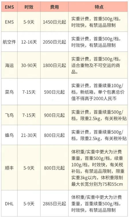 ����һ��(����һ��app���Թ���)