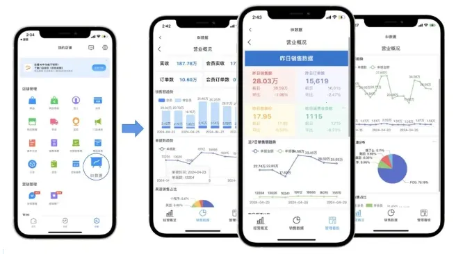 我的店铺(银豹收银系统功能) 我的店铺(银豹收银系统功能)